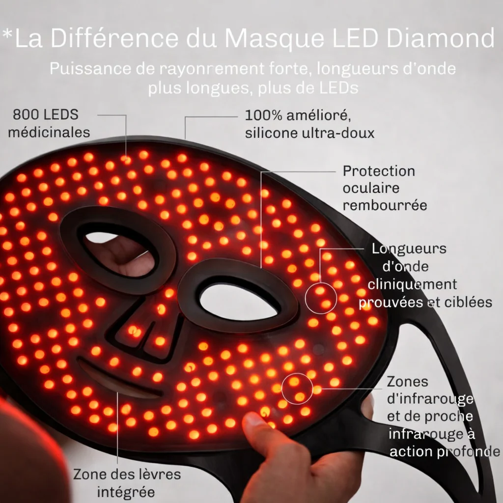 Masque LED Anti-Âge - Image 5